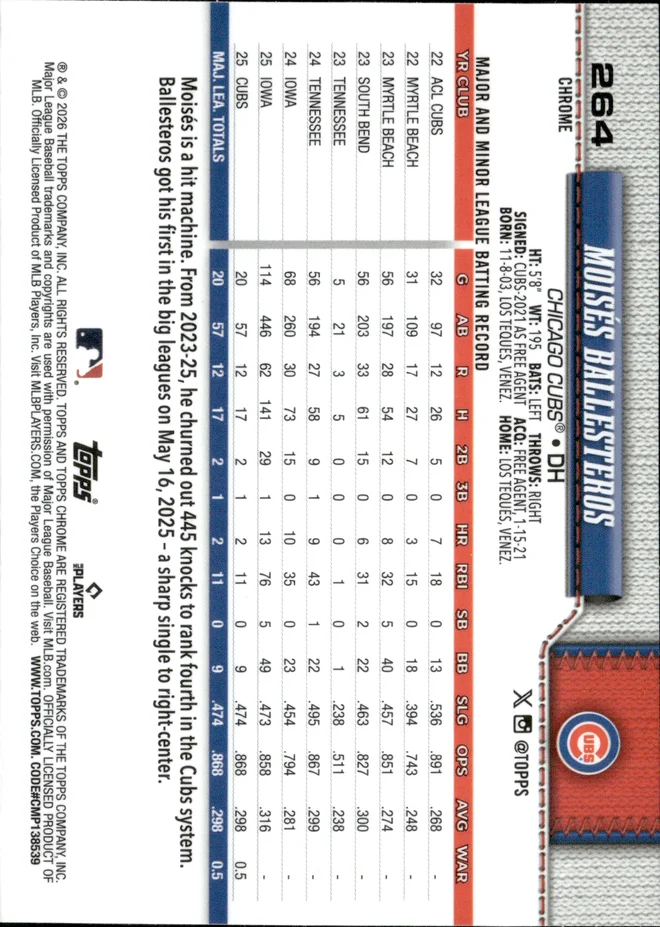 Moisés Ballesteros card back