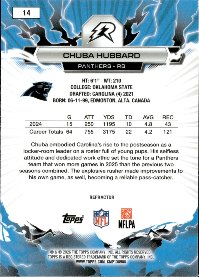 Chuba Hubbard card back