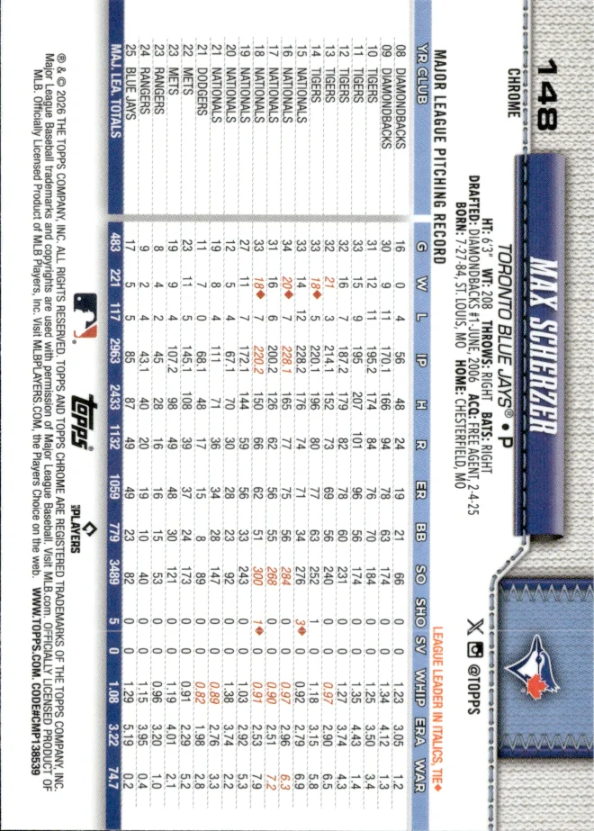 Max Scherzer card back