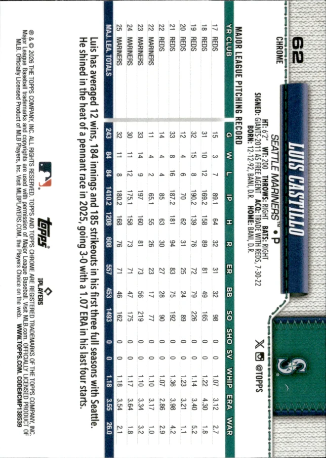 Luis Castillo card back