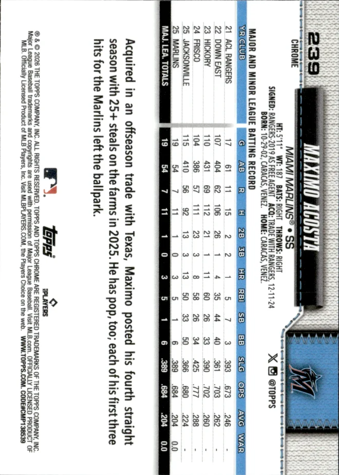 Maximo Acosta card back