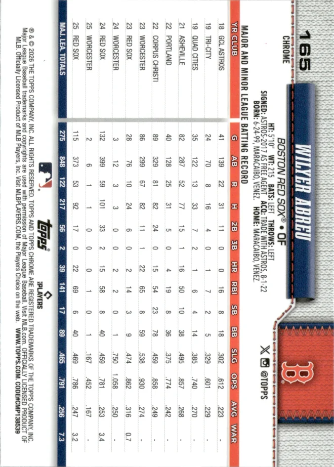 Wilyer Abreu card back