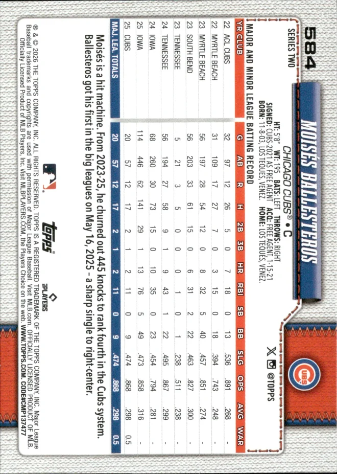 Moisés Ballesteros card back