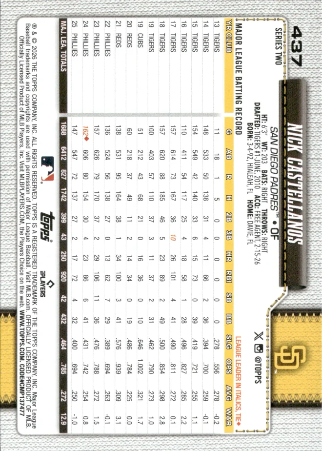 Nick Castellanos card back