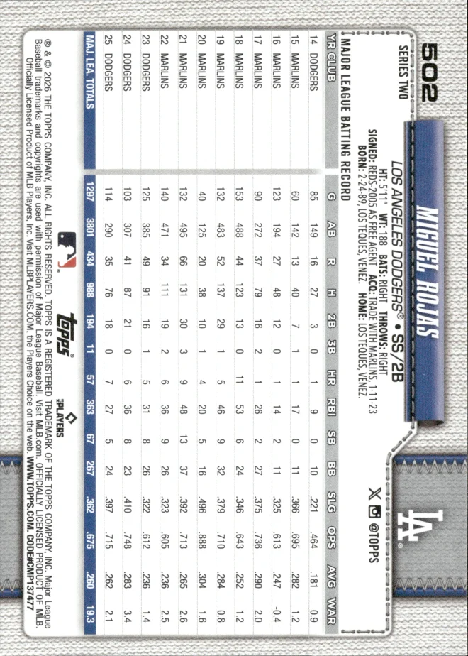 Miguel Rojas card back
