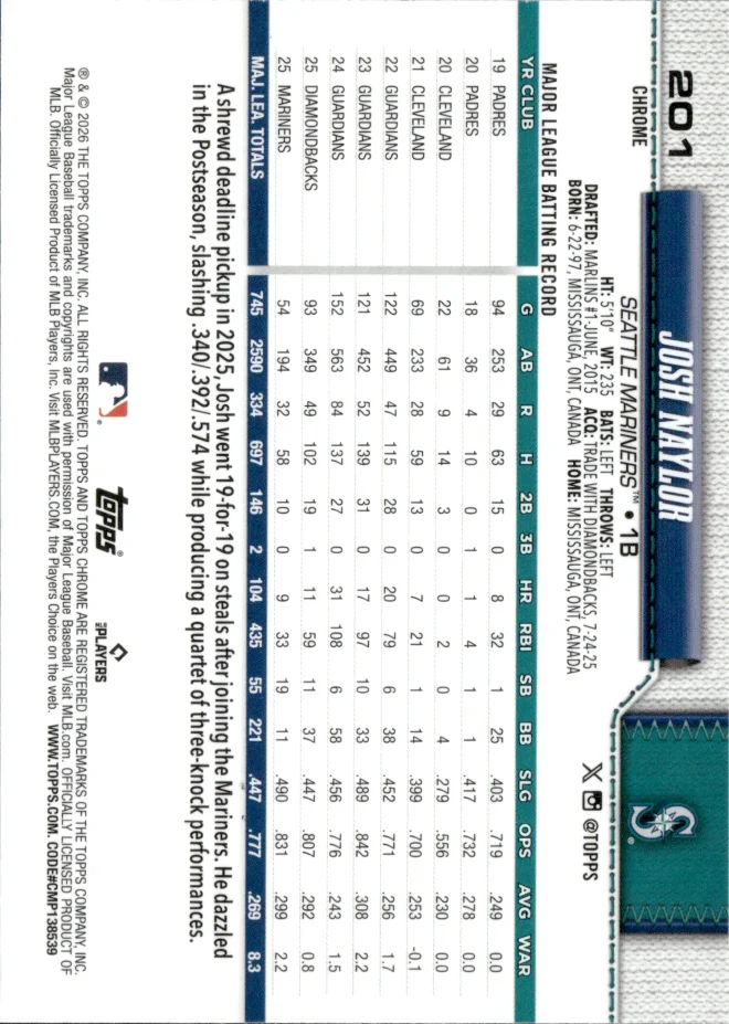 Josh Naylor card back
