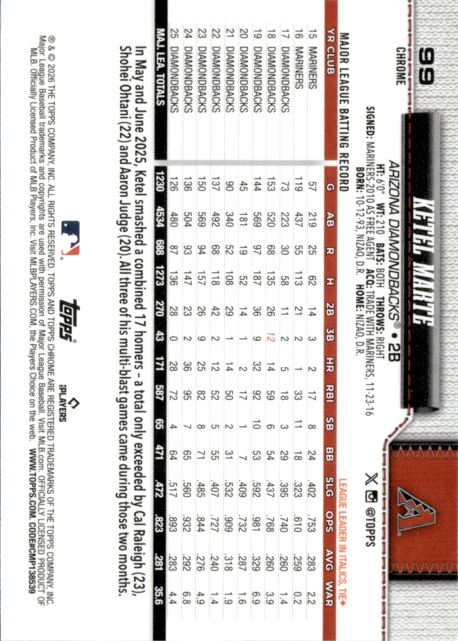Ketel Marte card back