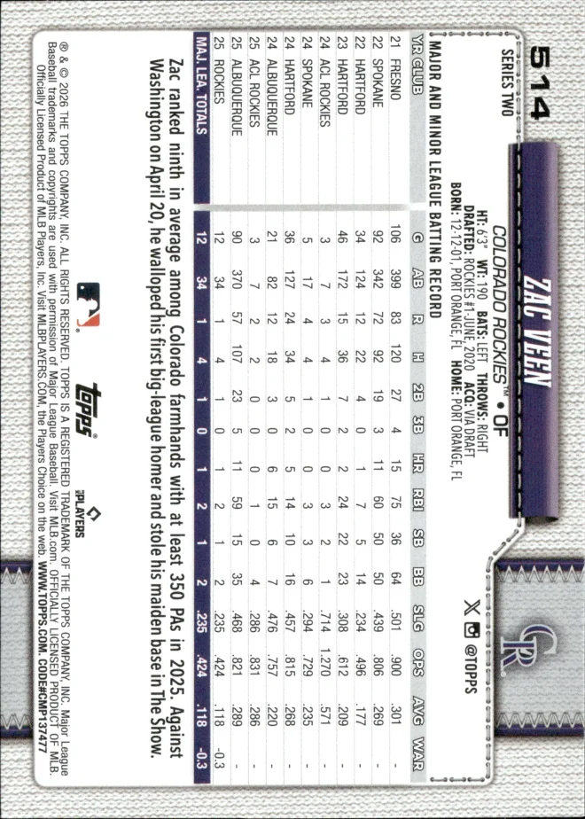 Zac Veen card back