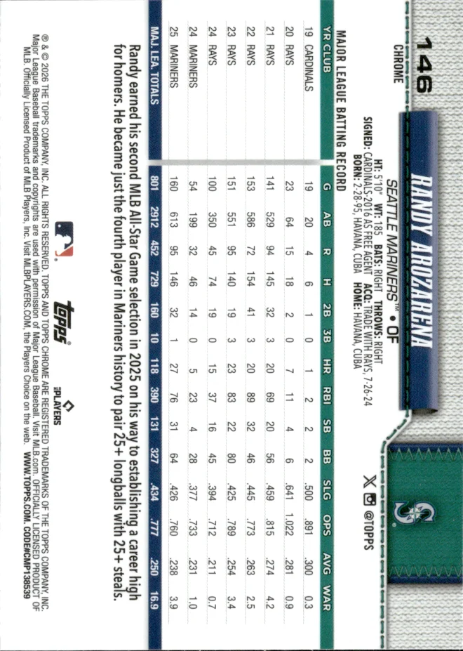 Randy Arozarena card back