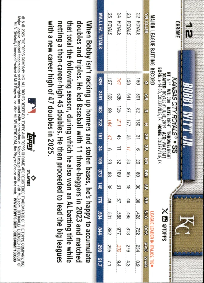 Bobby Witt Jr. card back