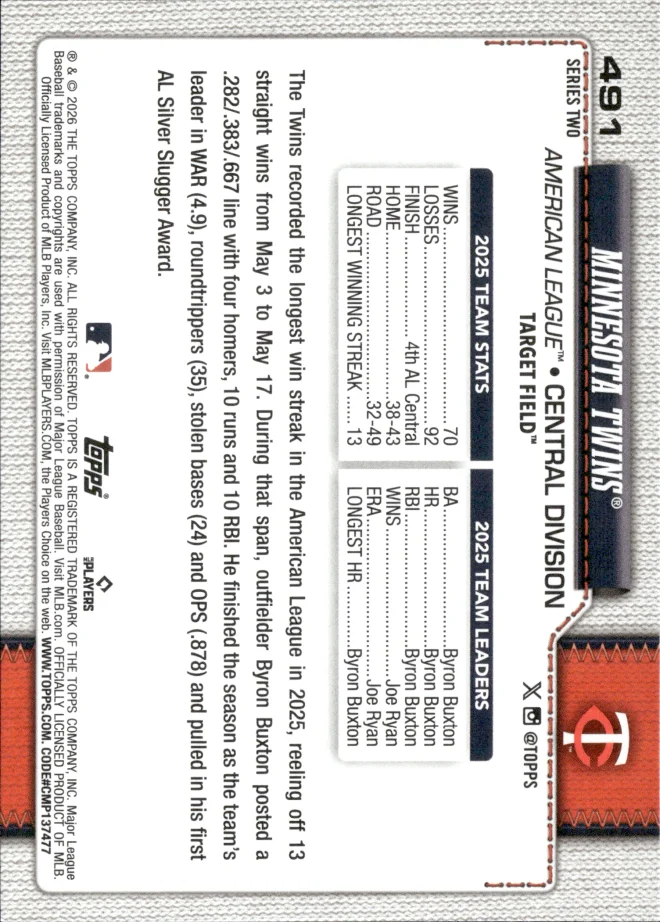 Minnesota Twins card back