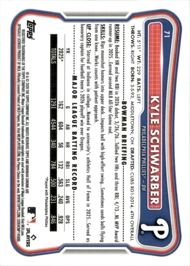 Kyle Schwarber card back