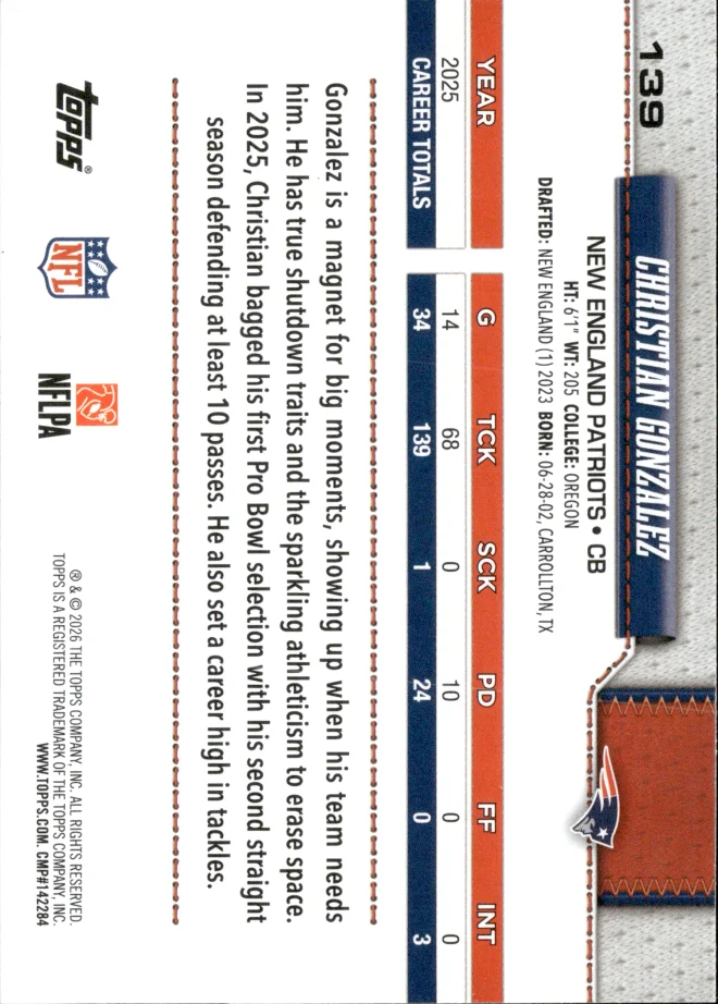 Christian Gonzalez card back