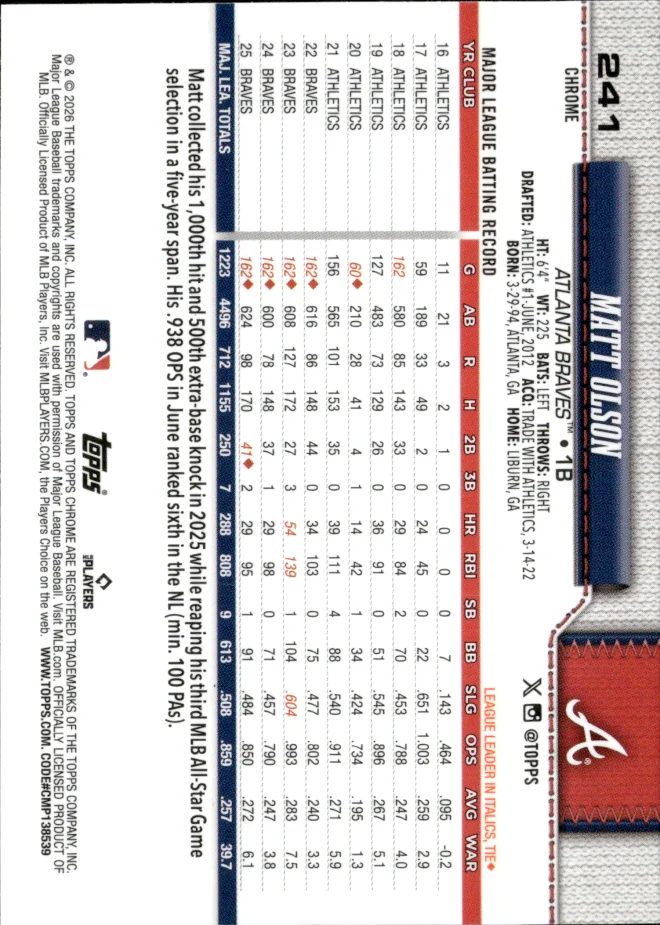 Matt Olson card back