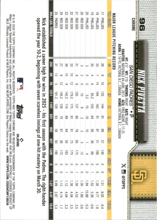 Nick Pivetta card back