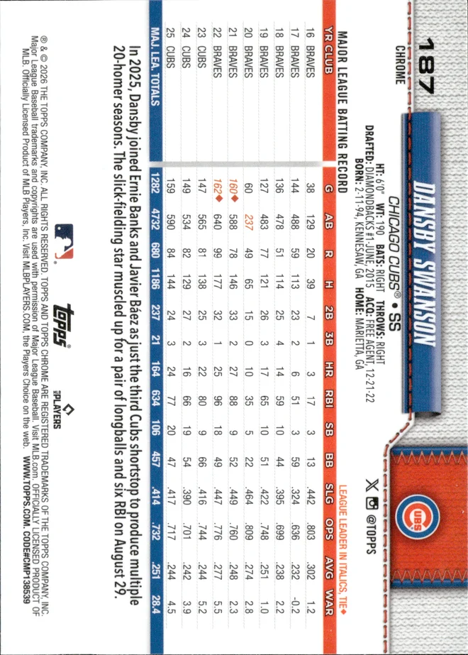 Dansby Swanson card back