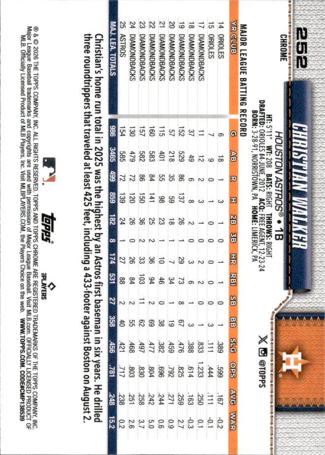Christian Walker card back