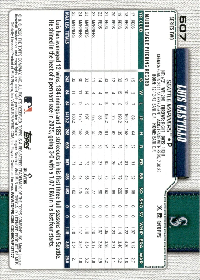 Luis Castillo card back