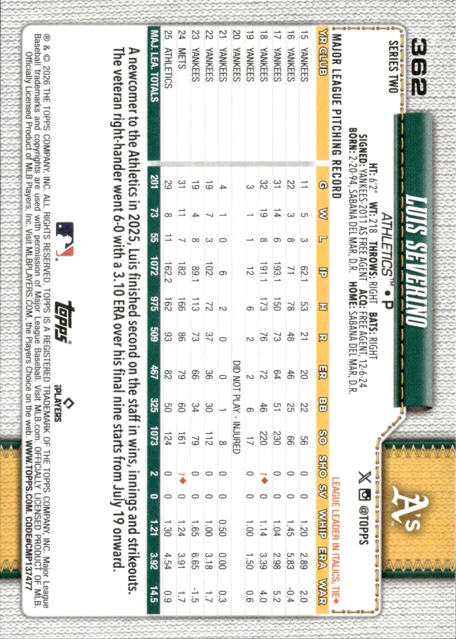 Luis Severino card back