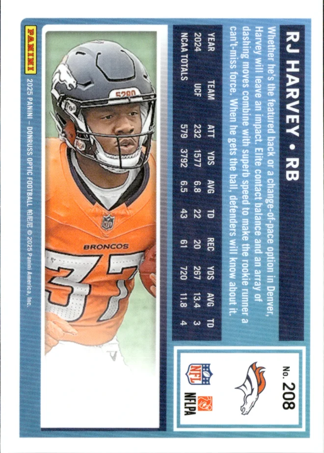 RJ Harvey card back