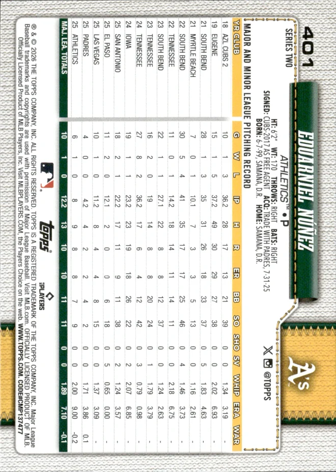 Eduarniel Núñez card back