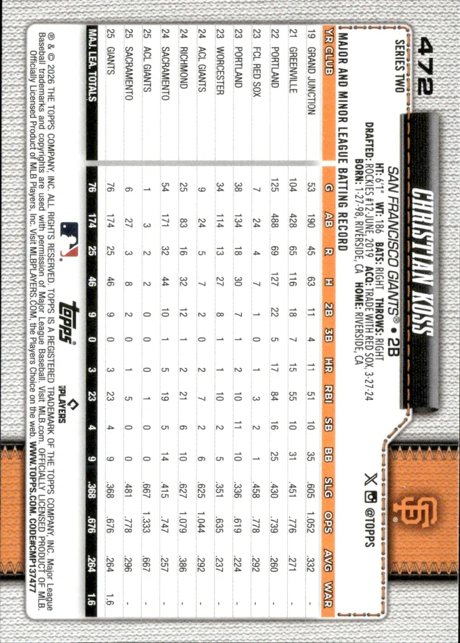 Christian Koss card back