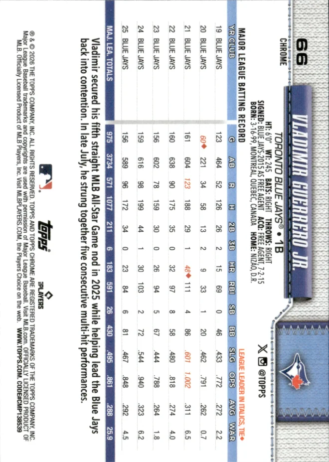 Vladimir Guerrero Jr. card back