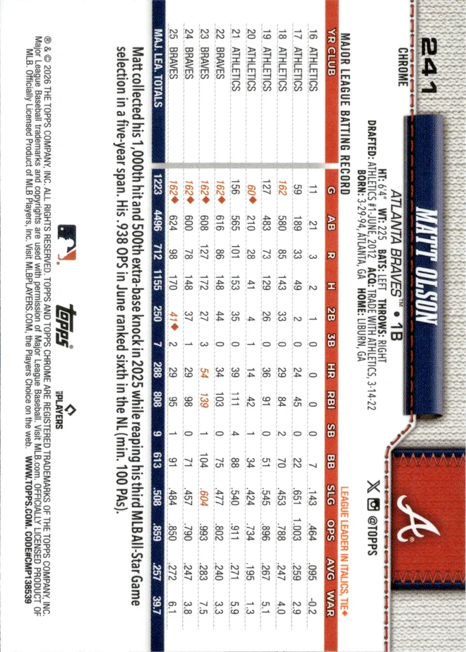 Matt Olson card back