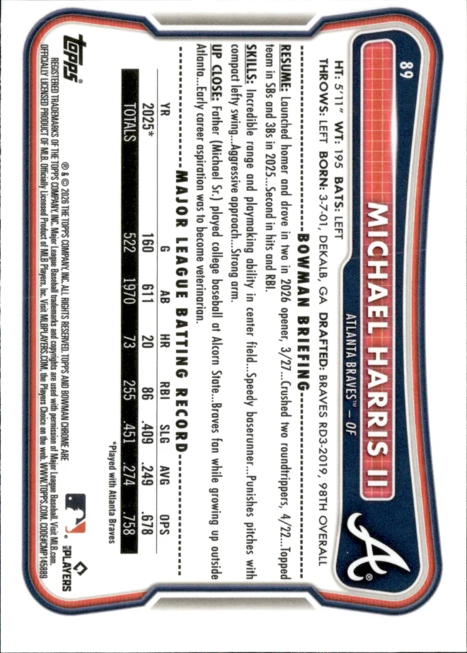 Michael Harris II card back