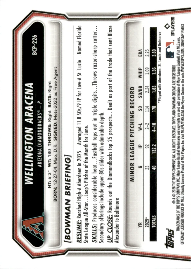 Wellington Aracena card back