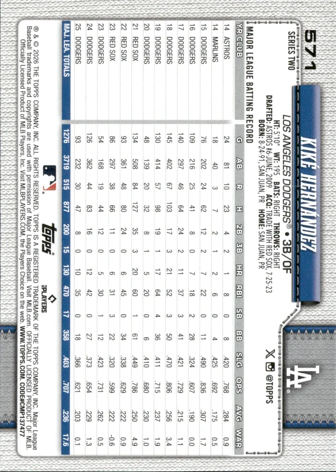 Kiké Hernández card back