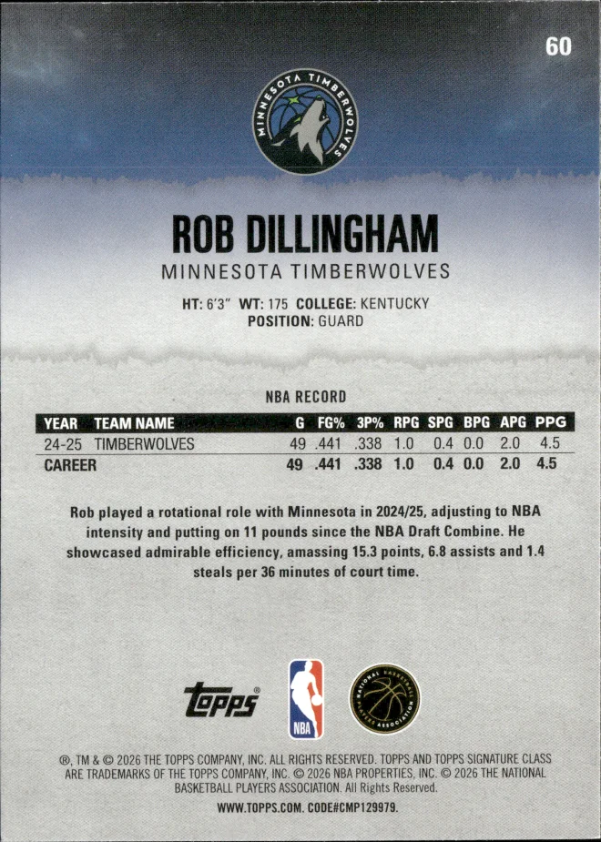 Rob Dillingham card back