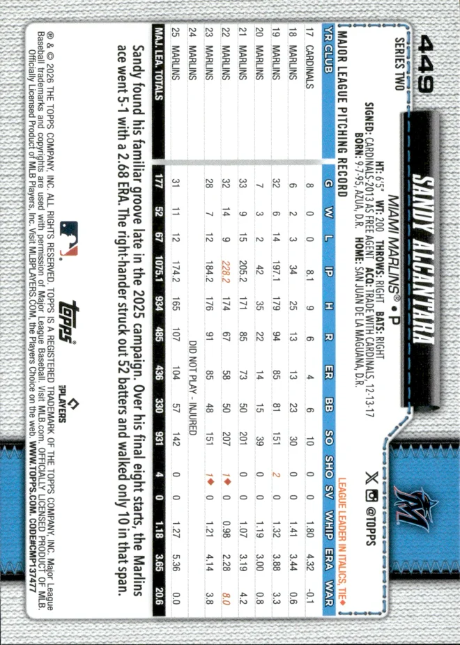 Sandy Alcantara card back