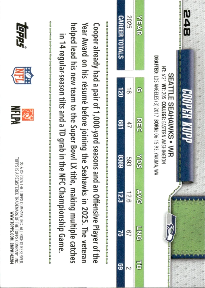 Cooper Kupp card back