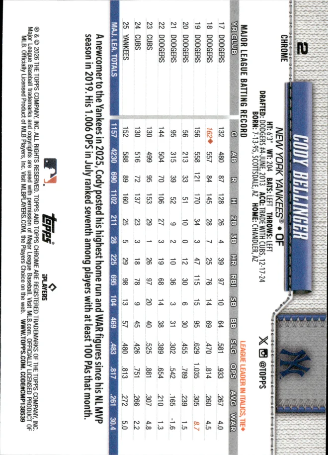 Cody Bellinger card back
