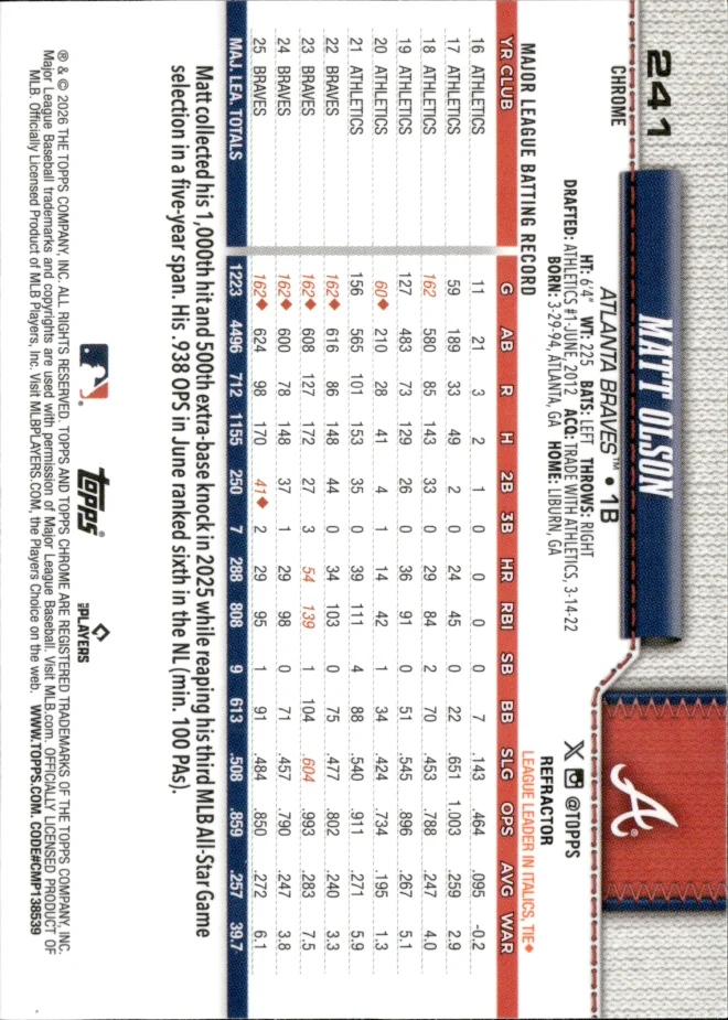 Matt Olson card back