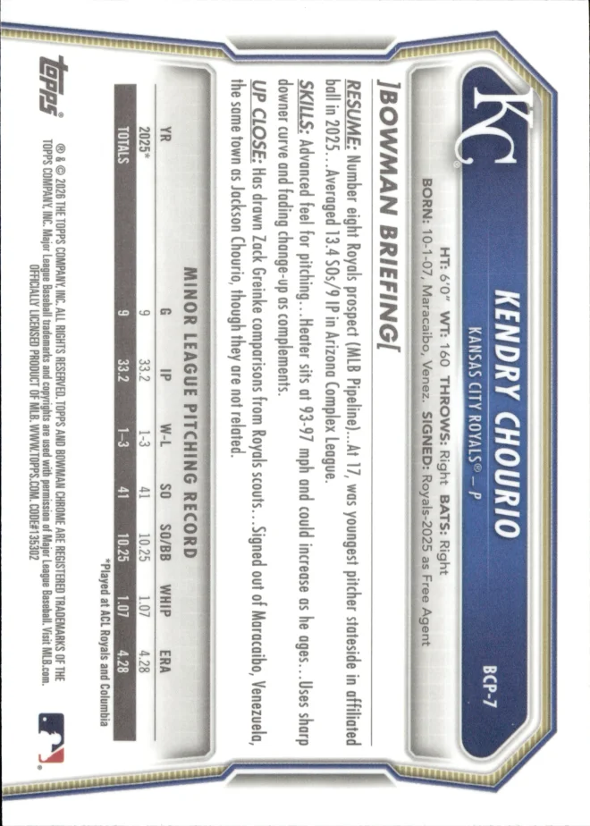 Kendry Chourio card back