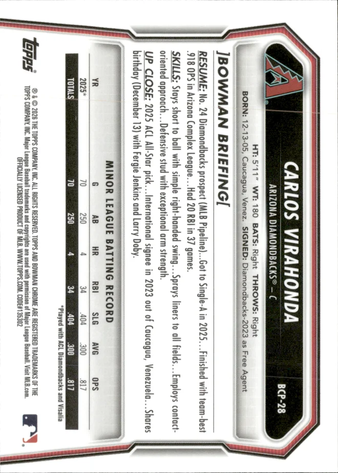Carlos Virahonda card back