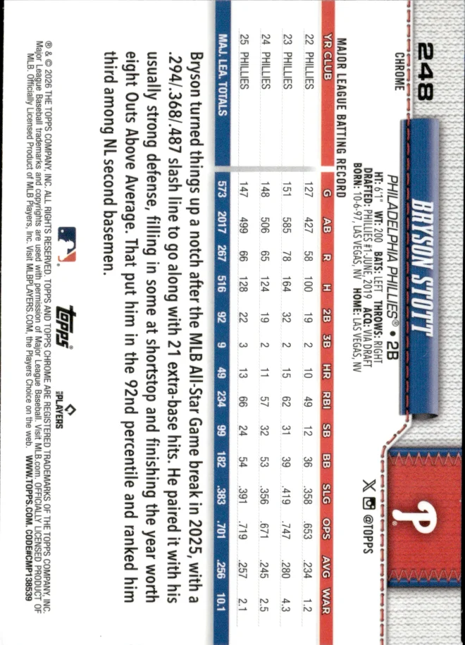 Bryson Stott card back
