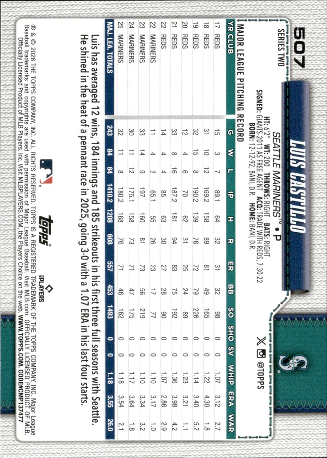 Luis Castillo card back