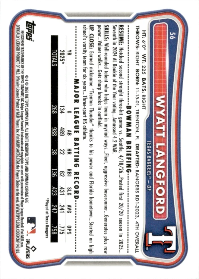 Wyatt Langford card back