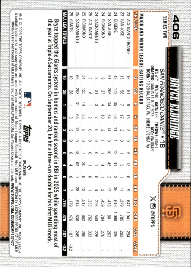 Bryce Eldridge card back