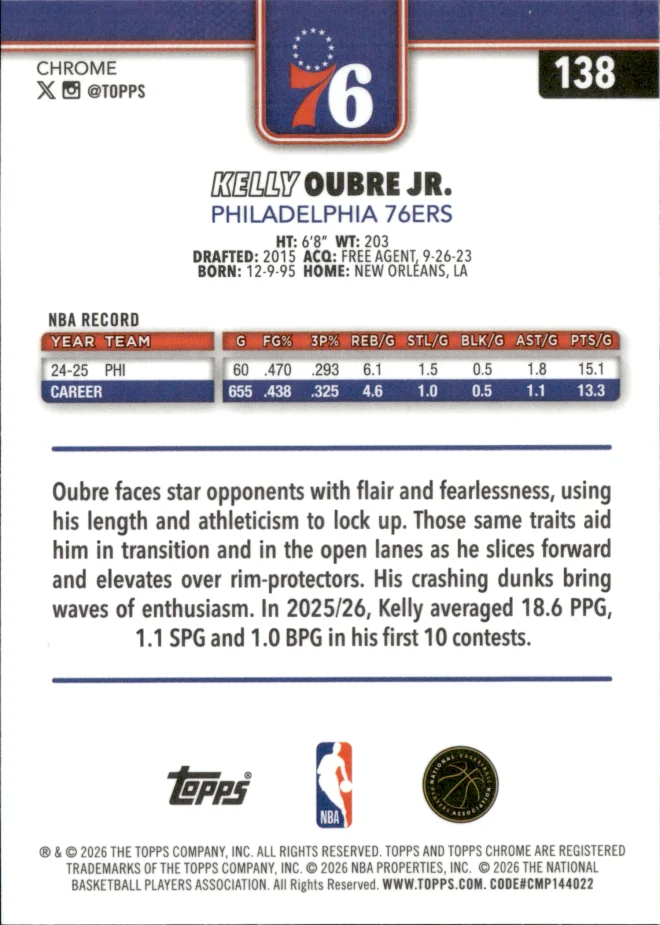 Kelly Oubre Jr. card back