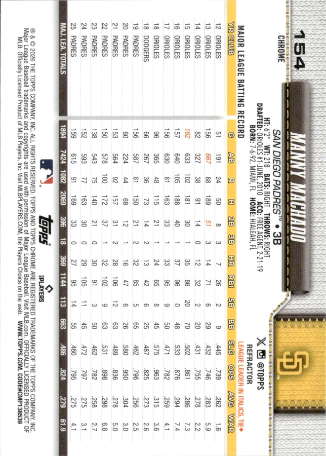 Manny Machado card back