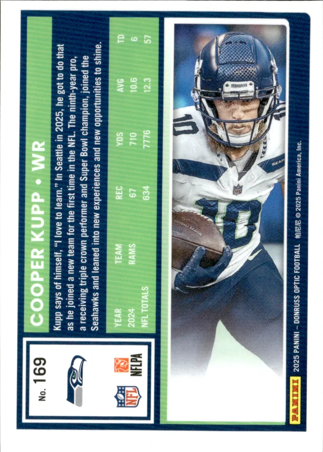 Cooper Kupp card back