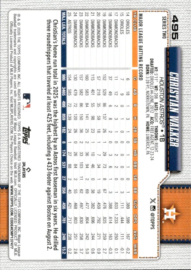 Christian Walker card back