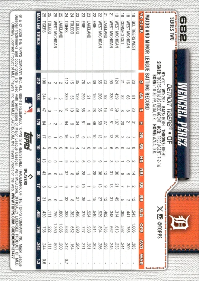 Wenceel Pérez card back