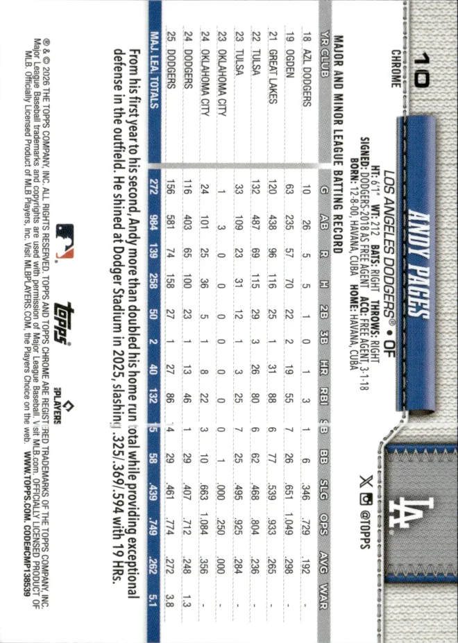 Andy Pages card back
