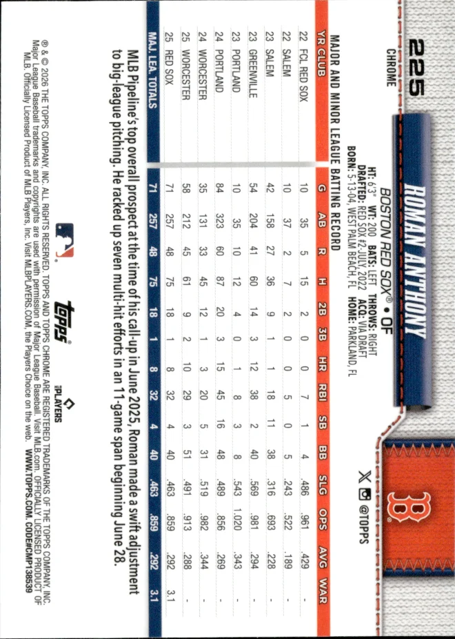 Roman Anthony card back