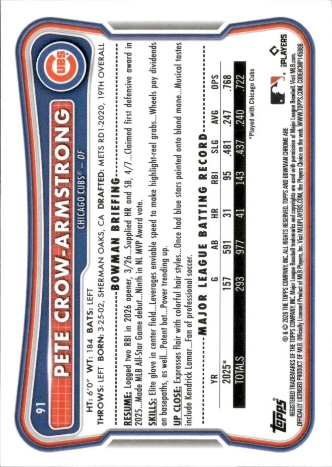 Pete Crow-Armstrong card back
